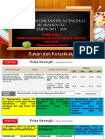 Kelab & Persatuanstrategi 5 Kemenjadian Murid (Kelab Dan Persatuan)