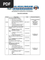 Details of NOn-CGPA