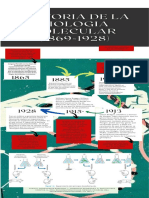 Historia de La Biología Molecular