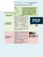 Infografia Docente Del Siglo Xxi