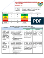 Competencias Del Área Curricular de Religion Mapa de Calor