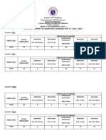 Department of Education: Summary Report of Quarterly Average For S.Y. 2021 - 2022