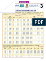 Polycab Cables Pricelist (New)