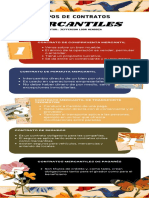 Infografia de Contratos Mercantiles