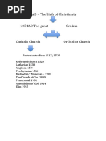 0 AD - The Birth of Christianity