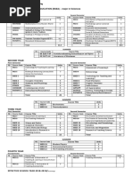 Bach of Secondary Education BSEd Major in Sciences