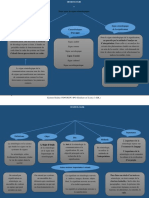 Résumé de La Sémiologie SDL 3