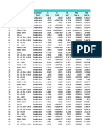 Table: Joint Reactions Joint Outputcase Casetype F1 F2 F3 M1 M2