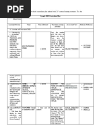 UNIT III - Activity 2 Direction: Draft A Sample of Outcome-Based Curriculum Plan Imbued With 21 Sample OBE Curriculum Plan