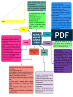 Mapa Conceptual Desarrollo Normal Intestino Anterior