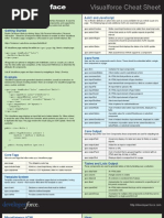 Visual Force Cheatsheet