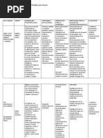 Planificación Anual - Ciencias Naturales 2022