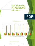 Cakupan Program P3M Upt Puskesmas Air Tiris