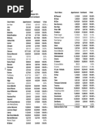 South Carolina UMC Apportionments 2021