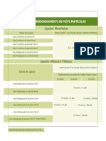 Tabela de Dimensionamento de Poste Particular Nordeste-Coelba - Celpe - Cosern