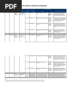 Documentacion Del Software Plantilla-Historias-Usuario