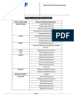 Name of The State Name of The Bird Sanctuary