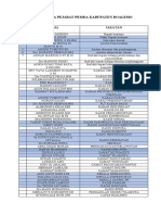 Daftar Nama Pejabat Pemda Kabupaten Boalemo