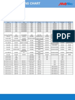 Material Specification Chart