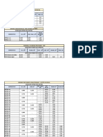 Tabela de Consumos - Projeto PE-B-617-618-620