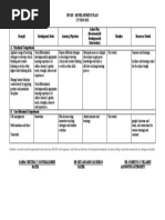 Ipcrf - Development Plan S.Y 2020-2021