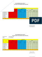 Konfirmasi Covid-19 Kec Plered 2022