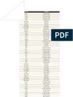 KSE Companies