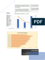 Dashboard KPIs Almacen