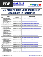 25 Most Widely Used Inspection Checklist in Industries