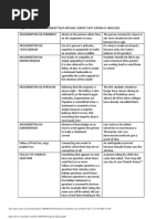 Logical Fallacies