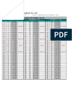 Tabela de Frequências Do Cobra 148 GTL - 15 + 172