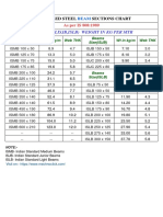 Beam (Isbm, Isjb, Islb) Weight in KG Per MTR: Hot Rolled Steel Sections Chart