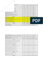 Saldo de Materiales A Diciembre Del 2021