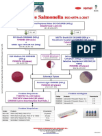 Salmonella ISO 6579 2017