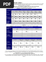 According To DIN ISO 2768-1