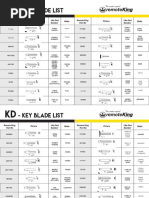 Remote King KD Key Blade List 12017