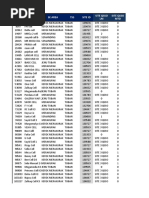 Kpi Branch Gresik Agustus 2022