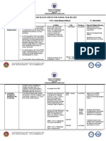 Action Plan in Science For School Year 2021-2022: Name of EPS