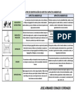 Matriz Identificación y Evaluación de Aspectos Ambientales - JOSE DONADO