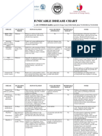 Communicable Disease Chart