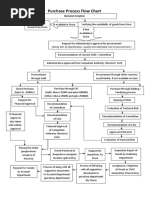 Purchase Process Flow Chart: (Along With All Specification, Quality and Estimated Cost of Procurement.)