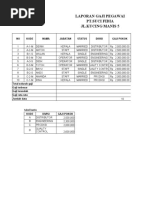 Laporan Gaji Pegawai PT - Suci Fidia JL - Kucing Manis 5: NO Kode Nama Jabatan Status Divisi Gaji Pokok