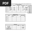 Tablas Calculos y Conversiones