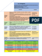 Analisis Sintagmas