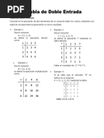 Tabla de Doble Entrada