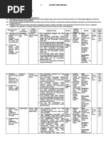 Silabus Matematika Kelas 9 Anik