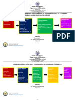 School Communication Flow Chart