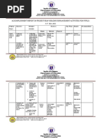 Department of Education: Accomplishment Report On Project Reap (Reading Enhancement Activities For Pupils) S.Y. 2021-2022