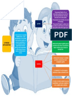 Mapa Lectoescritura