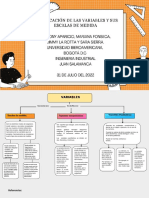 Mapa Conceptual Escalas de Medida